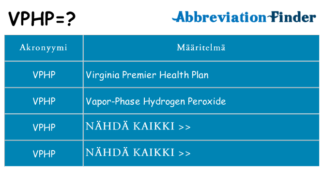 Mitä vphp tarkoittaa
