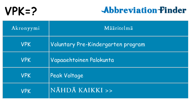 Mitä vpk tarkoittaa