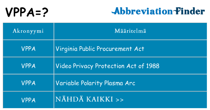 Mitä vppa tarkoittaa