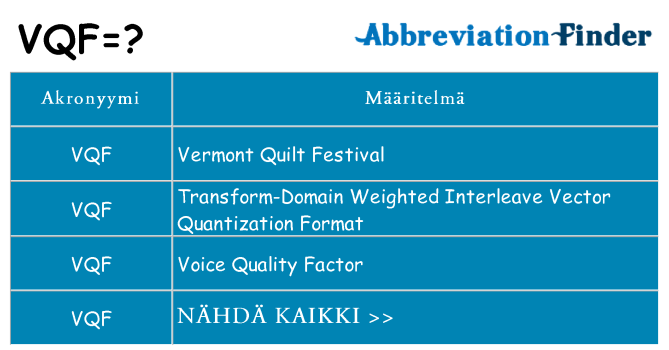 Mitä vqf tarkoittaa