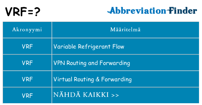 Mitä vrf tarkoittaa