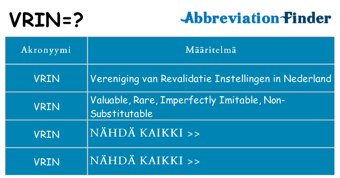 Mitä vrin tarkoittaa