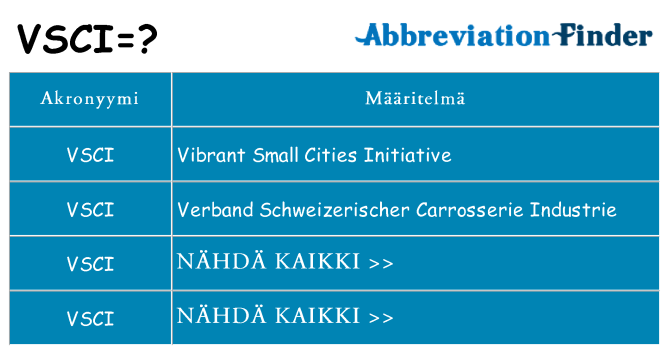 Mitä vsci tarkoittaa