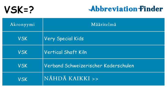 Mitä vsk tarkoittaa