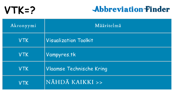 Mitä vtk tarkoittaa