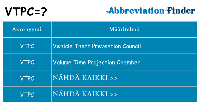 Mitä vtpc tarkoittaa