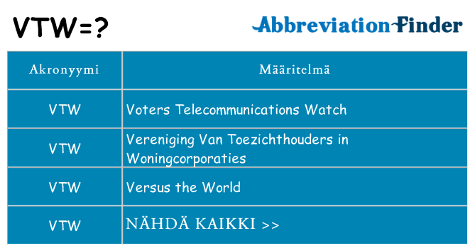 Mitä vtw tarkoittaa