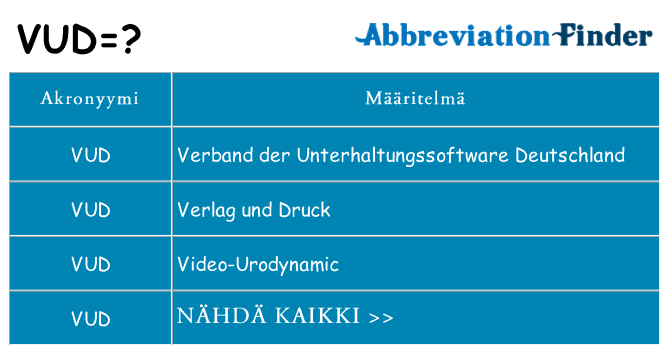 Mitä vud tarkoittaa