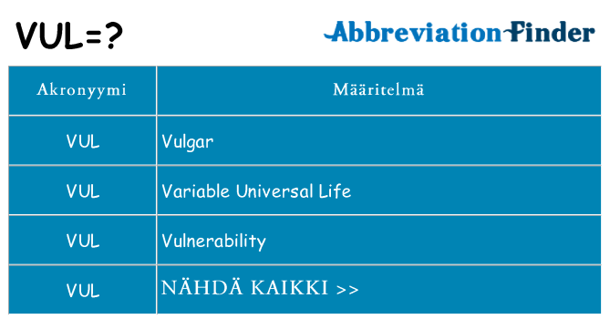 Mitä vul tarkoittaa