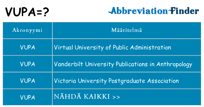 Mitä vupa tarkoittaa