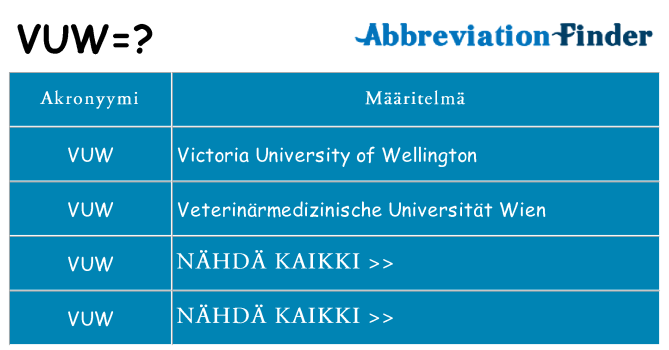 Mitä vuw tarkoittaa