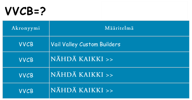 Mitä vvcb tarkoittaa