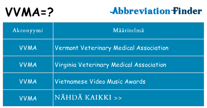 Mitä vvma tarkoittaa