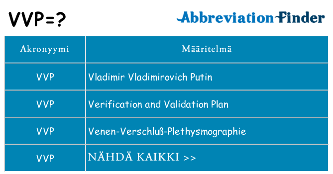 Mitä vvp tarkoittaa