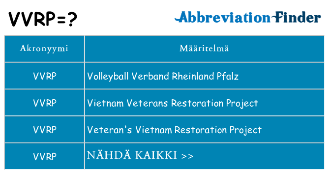 Mitä vvrp tarkoittaa