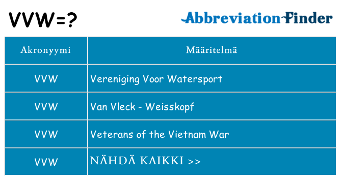 Mitä vvw tarkoittaa