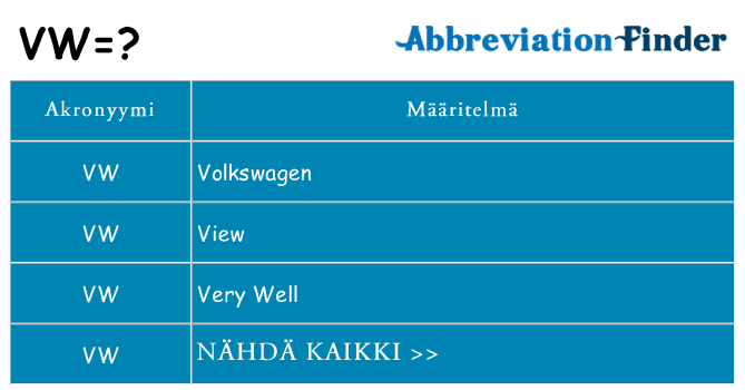 Mitä vw tarkoittaa
