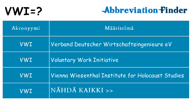 Mitä vwi tarkoittaa