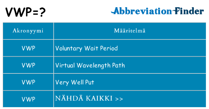 Mitä vwp tarkoittaa