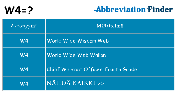 Mitä w4 tarkoittaa