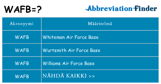 Mitä wafb tarkoittaa