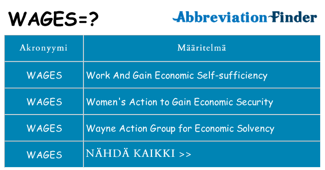 Mitä wages tarkoittaa