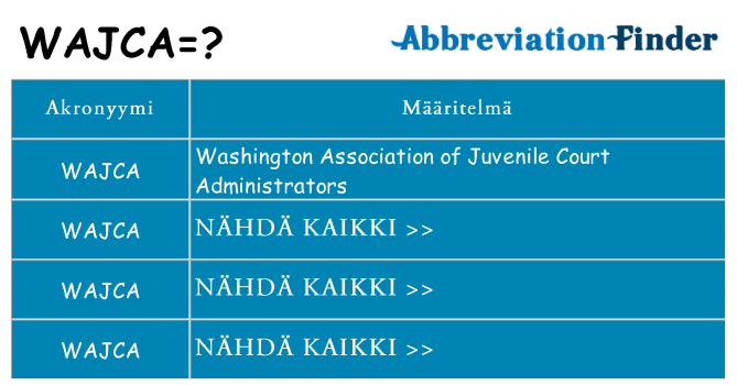 Mitä wajca tarkoittaa