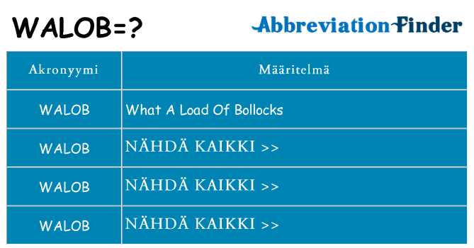 Mitä walob tarkoittaa