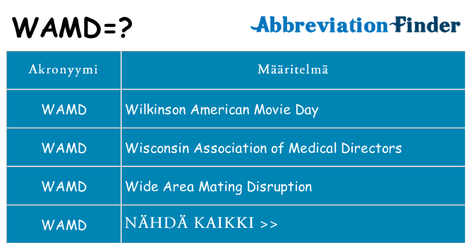 Mitä wamd tarkoittaa