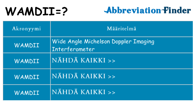Mitä wamdii tarkoittaa