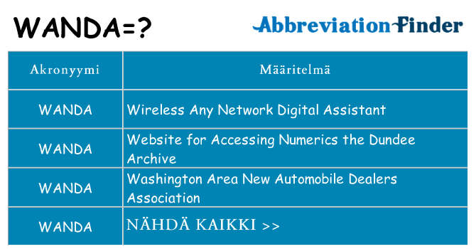 Mitä wanda tarkoittaa