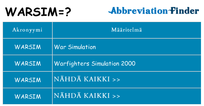 Mitä warsim tarkoittaa