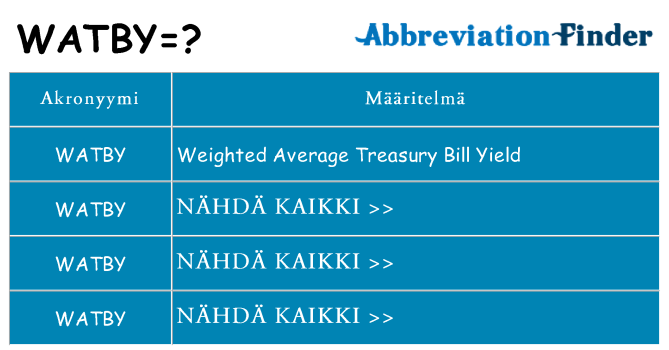 Mitä watby tarkoittaa