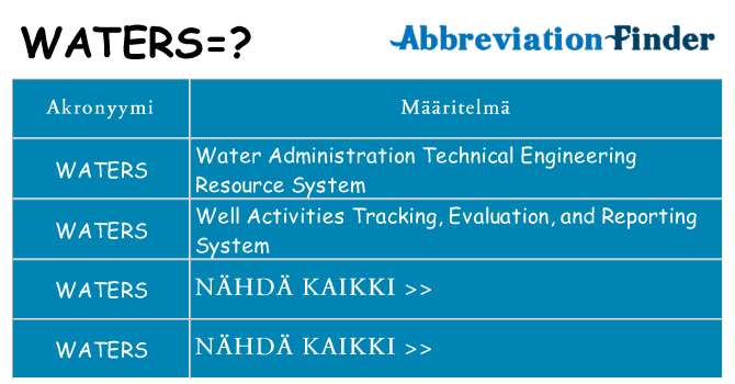 Mitä waters tarkoittaa
