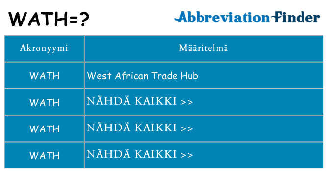 Mitä wath tarkoittaa