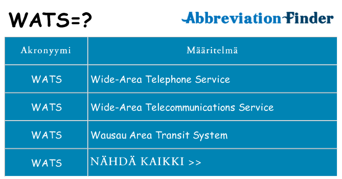 Mitä wats tarkoittaa