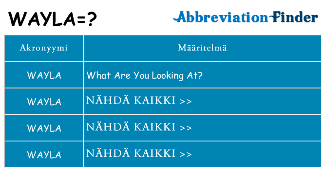 Mitä wayla tarkoittaa
