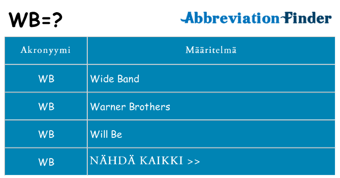 Mitä wb tarkoittaa