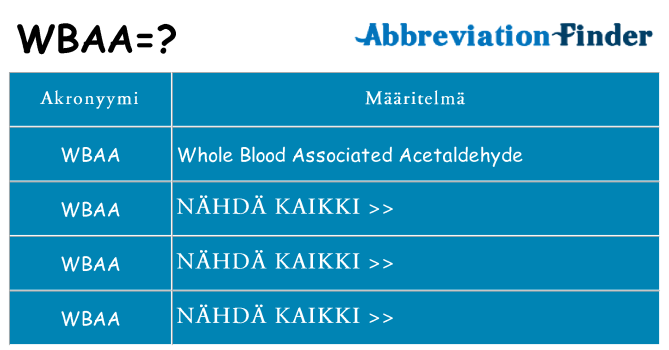 Mitä wbaa tarkoittaa