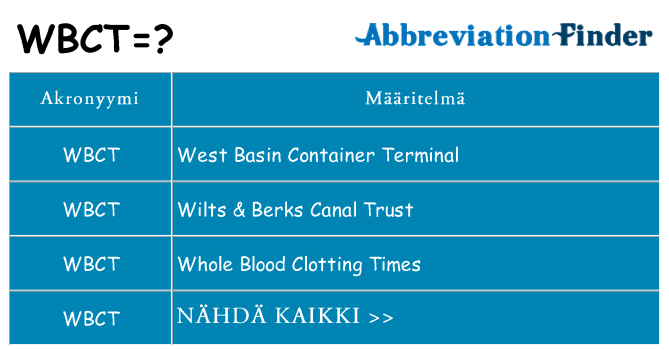 Mitä wbct tarkoittaa