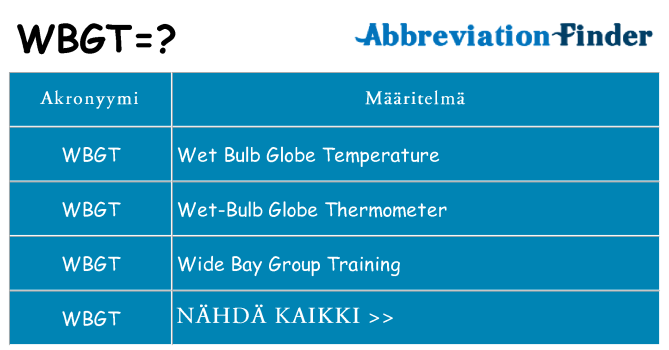 Mitä wbgt tarkoittaa