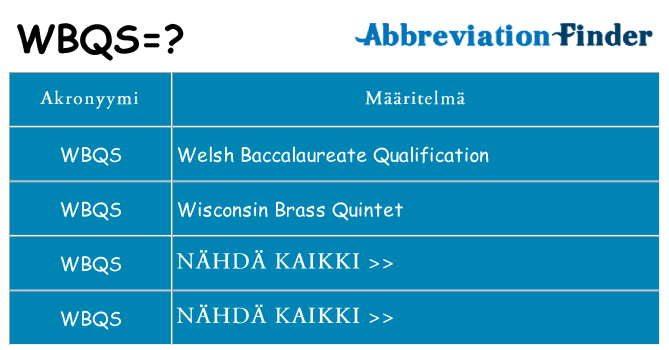 Mitä wbqs tarkoittaa