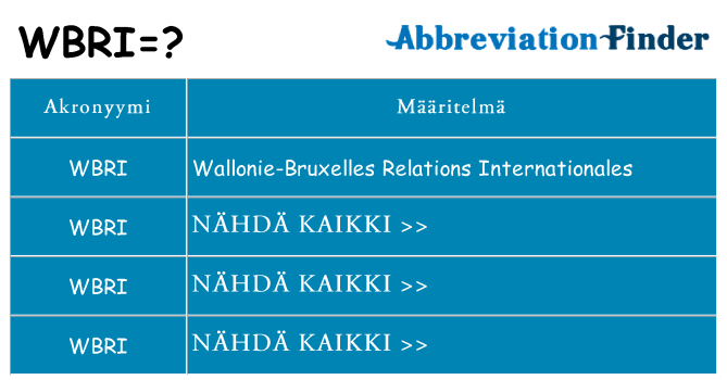 Mitä wbri tarkoittaa