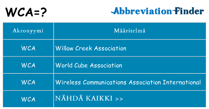 Mitä wca tarkoittaa