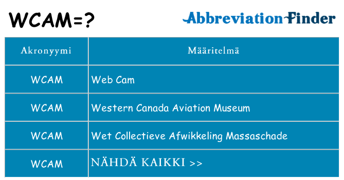 Mitä wcam tarkoittaa