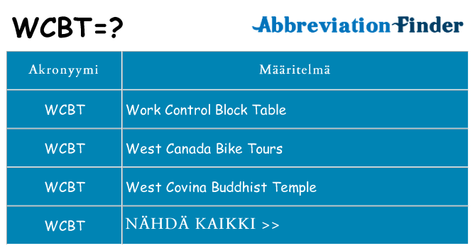 Mitä wcbt tarkoittaa