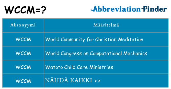 Mitä wccm tarkoittaa