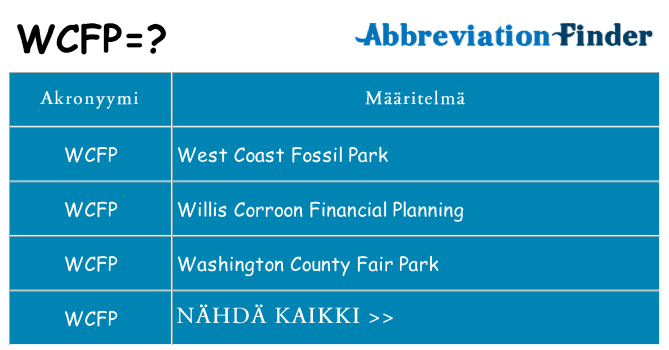 Mitä wcfp tarkoittaa