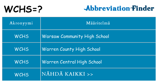 Mitä wchs tarkoittaa