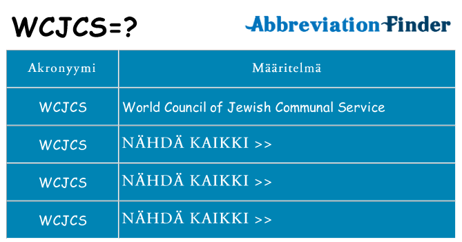 Mitä wcjcs tarkoittaa